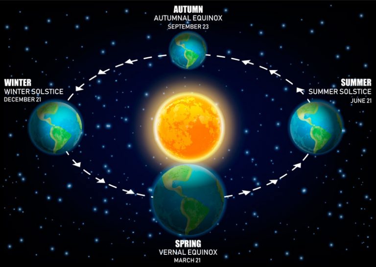 equinox definition image