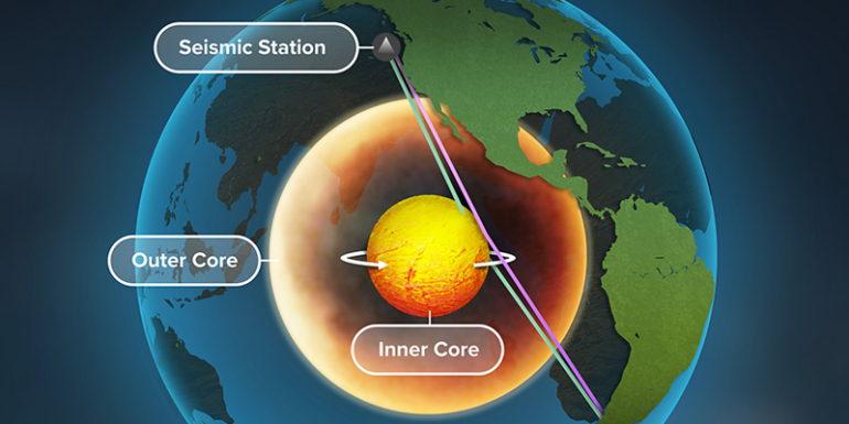 núcleo interno Tierra Planeta
